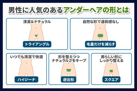 ちんげ 手入れ|男のアンダーヘアは処理すべき？プロに聞く実態とオ。